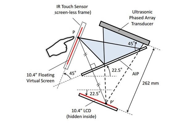 Read more about the article تشخیص ورودی هولوگرام لمسی